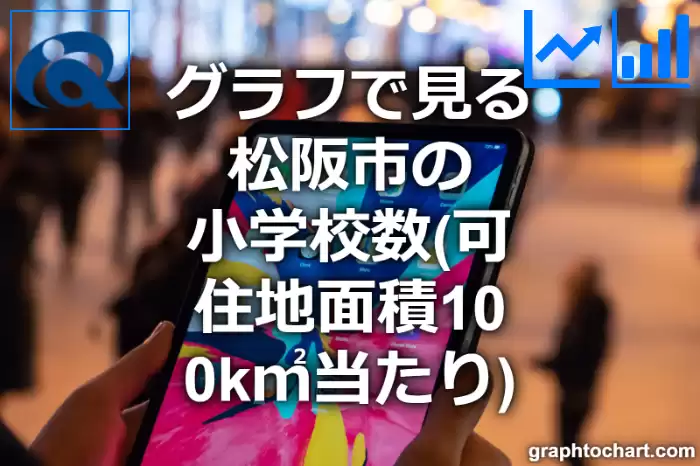 グラフで見る松阪市の小学校数（可住地面積100k㎡当たり）は多い？少い？(推移グラフと比較)