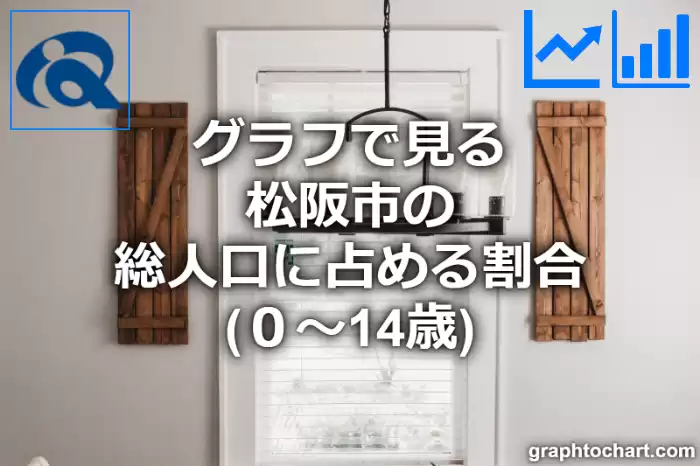 グラフで見る松阪市の年少人口に占める割合（０～14歳）は高い？低い？(推移グラフと比較)