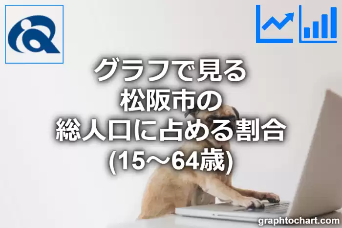 グラフで見る松阪市の生産年齢人口に占める割合（15～64歳）は高い？低い？(推移グラフと比較)
