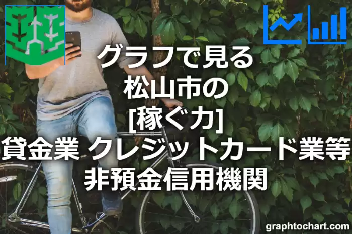 グラフで見る松山市の貸金業，クレジットカード業等非預金信用機関の「稼ぐ力」は高い？低い？(推移グラフと比較)