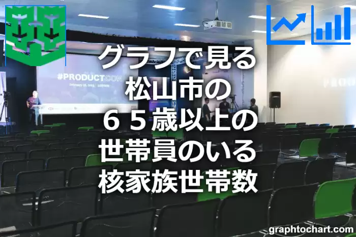 グラフで見る松山市の６５歳以上の世帯員のいる核家族世帯数は多い？少い？(推移グラフと比較)