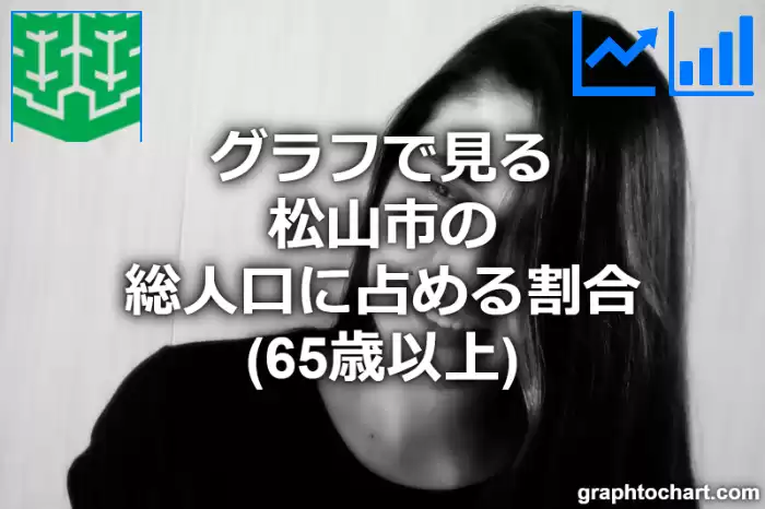 グラフで見る松山市の高齢者人口の割合は高い？低い？(推移グラフと比較)