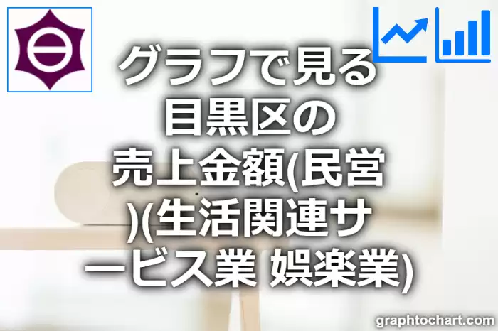 グラフで見る目黒区の生活関連サービス業，娯楽業の売上金額（民営）は高い？低い？(推移グラフと比較)