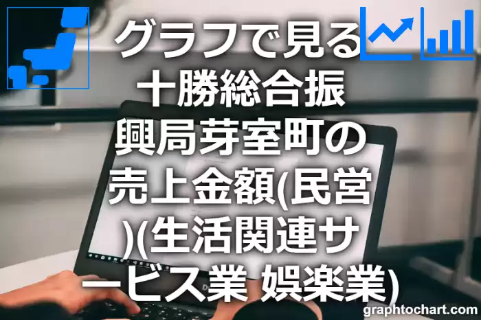 グラフで見る十勝総合振興局芽室町の生活関連サービス業，娯楽業の売上金額（民営）は高い？低い？(推移グラフと比較)