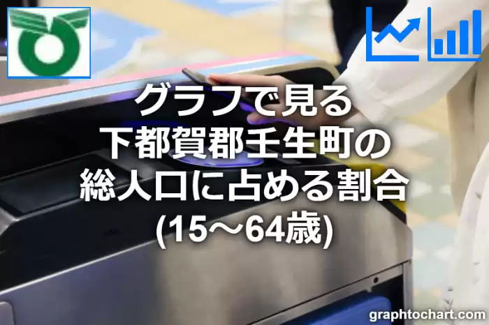 グラフで見る下都賀郡壬生町の生産年齢人口に占める割合（15～64歳）は高い？低い？(推移グラフと比較)