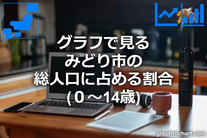 グラフで見るみどり市の年少人口に占める割合（０～14歳）は高い？低い？(推移グラフと比較)