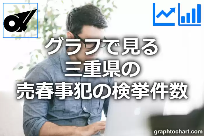 グラフで見る三重県の売春事犯の検挙件数は多い？少い？(推移グラフと比較)