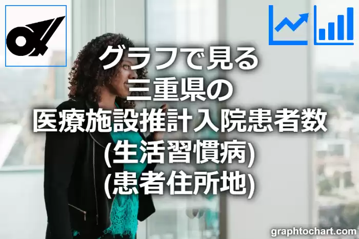 グラフで見る三重県の医療施設推計入院患者数（生活習慣病）（患者住所地）は高い？低い？(推移グラフと比較)