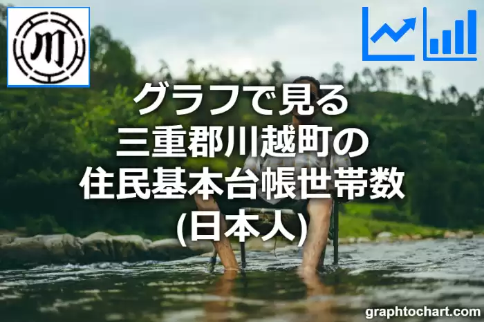 グラフで見る三重郡川越町の住民基本台帳世帯数（日本人）は多い？少い？(推移グラフと比較)