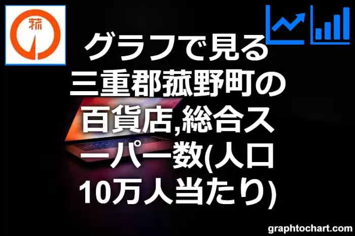 グラフで見る三重郡菰野町の百貨店,総合スーパー数（人口10万人当たり）は多い？少い？(推移グラフと比較)