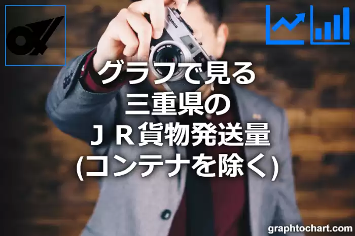 グラフで見る三重県のＪＲ貨物発送量（コンテナを除く）は高い？低い？(推移グラフと比較)