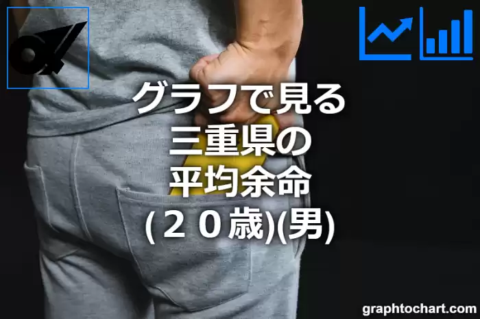 グラフで見る三重県の20歳男性の平均余命は長い？短い？(推移グラフと比較)