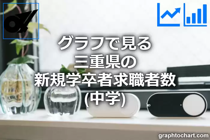 グラフで見る三重県の新規学卒者求職者数（中学）は多い？少い？(推移グラフと比較)