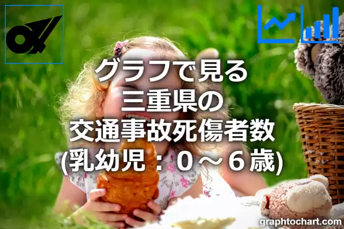 グラフで見る三重県の交通事故死傷者数（乳幼児：０～６歳）は多い？少い？(推移グラフと比較)