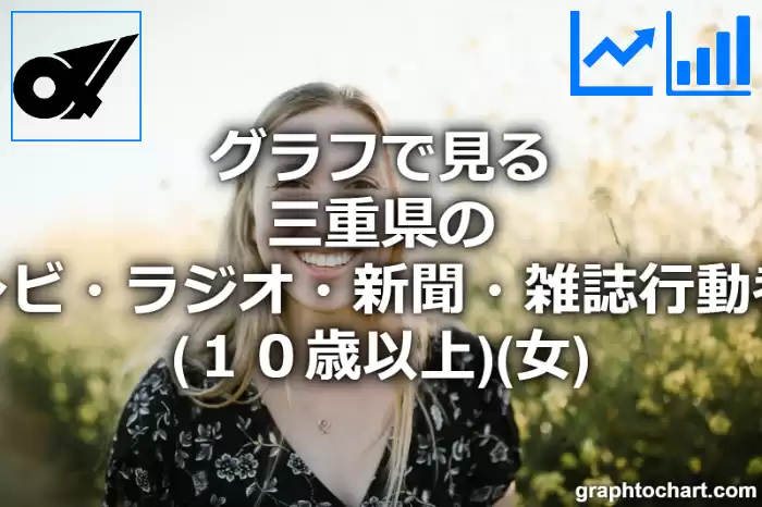 グラフで見る三重県のテレビ・ラジオ・新聞・雑誌行動者率（１０歳以上）（女）は高い？低い？(推移グラフと比較)