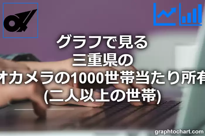 グラフで見る三重県のビデオカメラの1000世帯当たり所有数量（二人以上の世帯）は多い？少い？(推移グラフと比較)