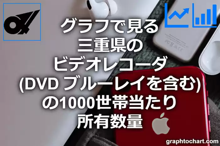 グラフで見る三重県のビデオレコーダ（DVD ブルーレイを含む）の1000世帯当たり所有数量（二人以上の世帯）は多い？少い？(推移グラフと比較)