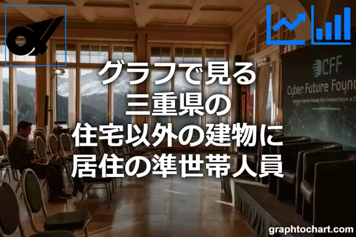 グラフで見る三重県の住宅以外の建物に居住の準世帯人員は多い？少い？(推移グラフと比較)