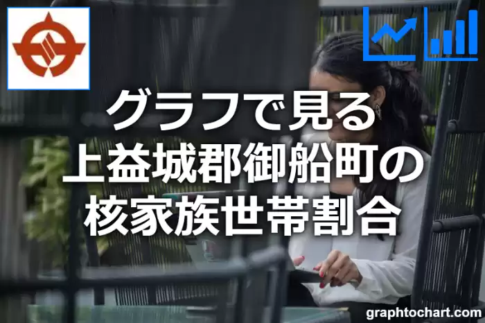 グラフで見る上益城郡御船町の核家族世帯割合は高い？低い？(推移グラフと比較)