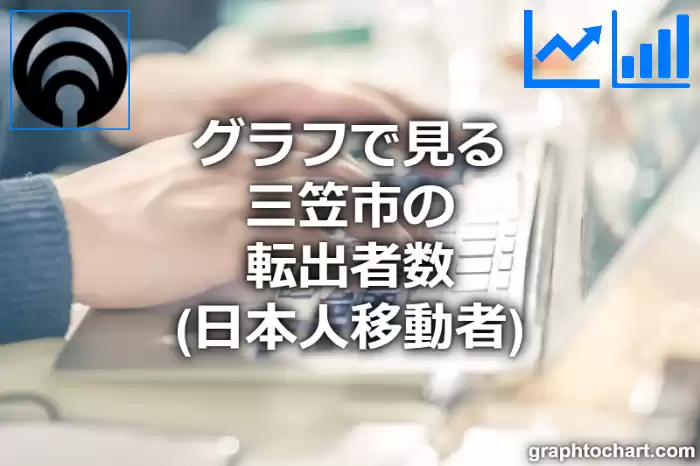 グラフで見る三笠市の転出者数（日本人移動者）は多い？少い？(推移グラフと比較)