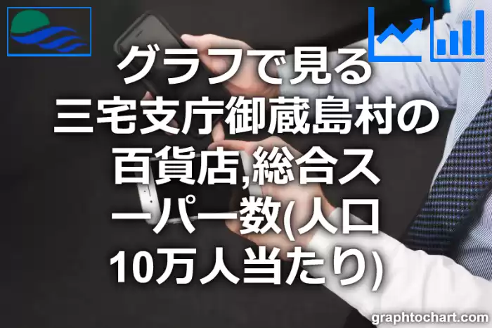 グラフで見る三宅支庁御蔵島村の百貨店,総合スーパー数（人口10万人当たり）は多い？少い？(推移グラフと比較)