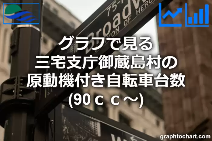 グラフで見る三宅支庁御蔵島村の原動機付き自転車台数（90ｃｃ～）は多い？少い？(推移グラフと比較)