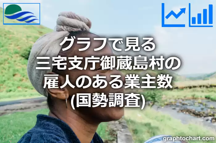 グラフで見る三宅支庁御蔵島村の雇人のある業主数は多い？少い？(推移グラフと比較)