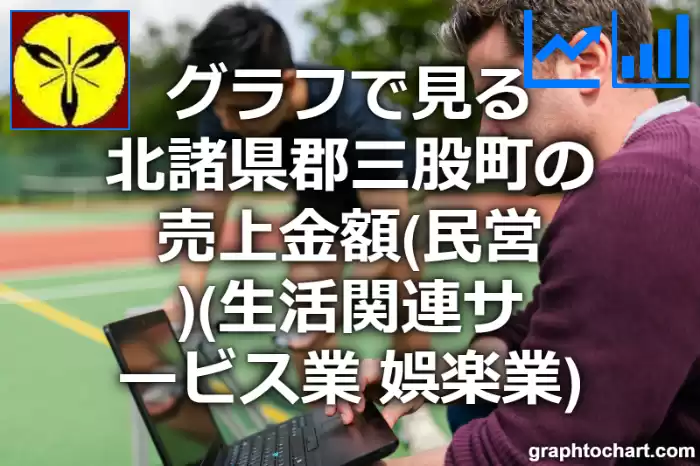 グラフで見る北諸県郡三股町の生活関連サービス業，娯楽業の売上金額（民営）は高い？低い？(推移グラフと比較)