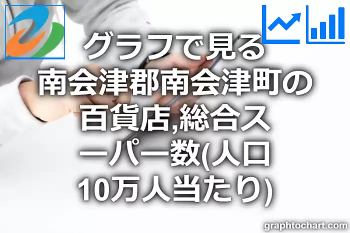 グラフで見る南会津郡南会津町の百貨店,総合スーパー数（人口10万人当たり）は多い？少い？(推移グラフと比較)