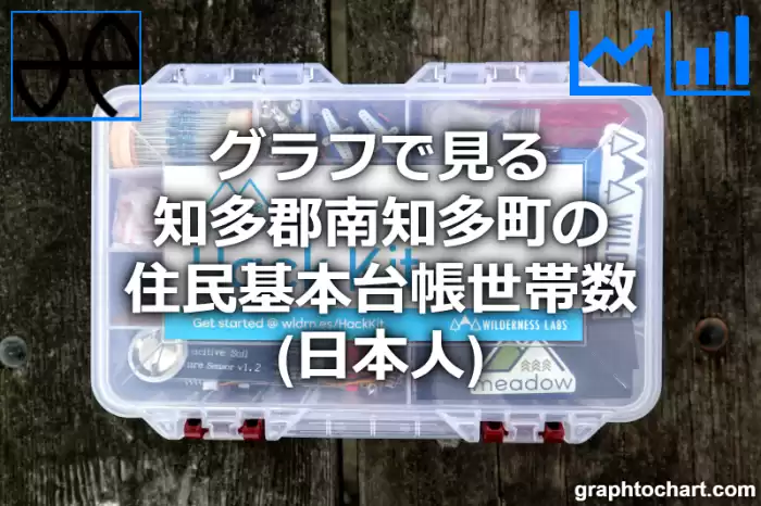 グラフで見る知多郡南知多町の住民基本台帳世帯数（日本人）は多い？少い？(推移グラフと比較)