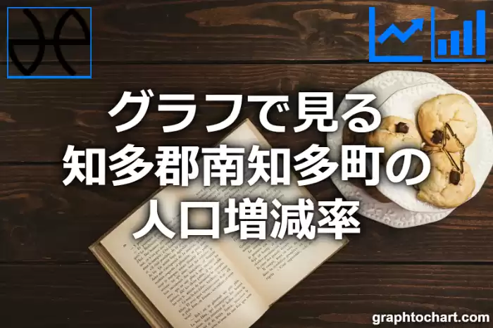 グラフで見る知多郡南知多町の人口増減率は高い？低い？(推移グラフと比較)