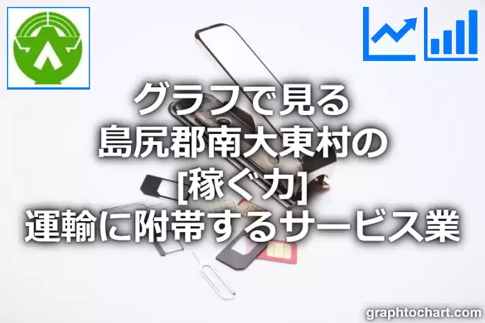 グラフで見る島尻郡南大東村の運輸に附帯するサービス業の「稼ぐ力」は高い？低い？(推移グラフと比較)