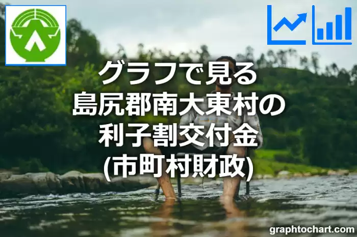 グラフで見る島尻郡南大東村の利子割交付金は高い？低い？(推移グラフと比較)