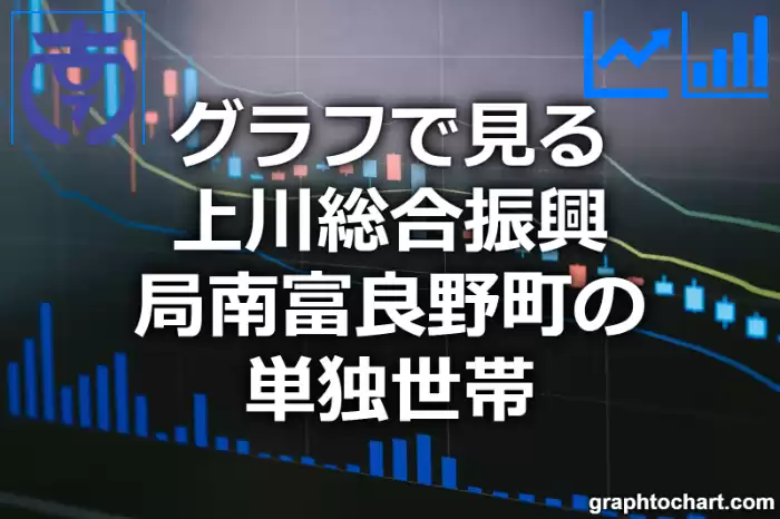 グラフで見る上川総合振興局南富良野町の単独世帯は多い？少い？(推移グラフと比較)