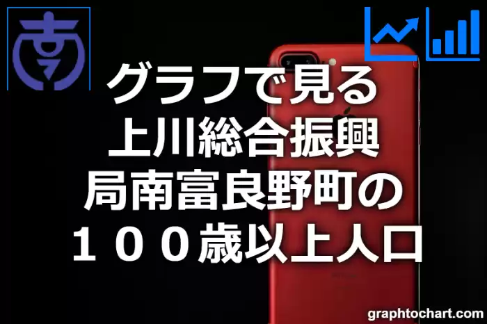 グラフで見る上川総合振興局南富良野町の１００歳以上人口は多い？少い？(推移グラフと比較)