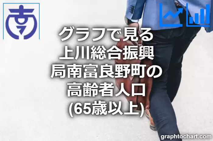 グラフで見る上川総合振興局南富良野町の高齢者人口（65歳以上）は多い？少い？(推移グラフと比較)