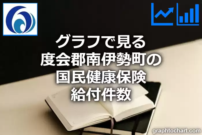 グラフで見る度会郡南伊勢町の国民健康保険給付件数は多い？少い？(推移グラフと比較)