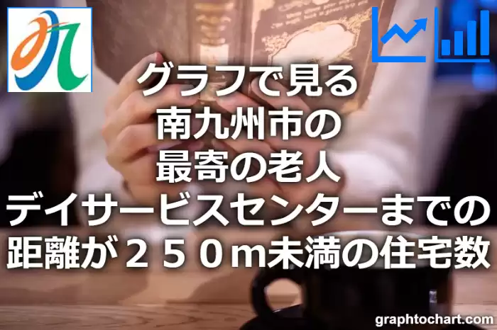 グラフで見る南九州市の最寄の老人デイサービスセンターまでの距離が２５０ｍ未満の住宅数は多い？少い？(推移グラフと比較)