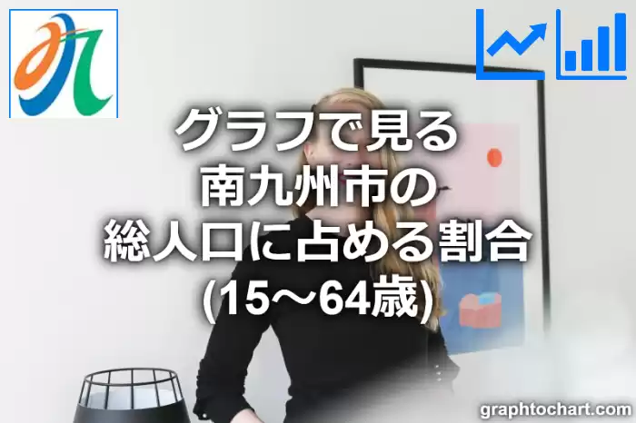 グラフで見る南九州市の生産年齢人口に占める割合（15～64歳）は高い？低い？(推移グラフと比較)