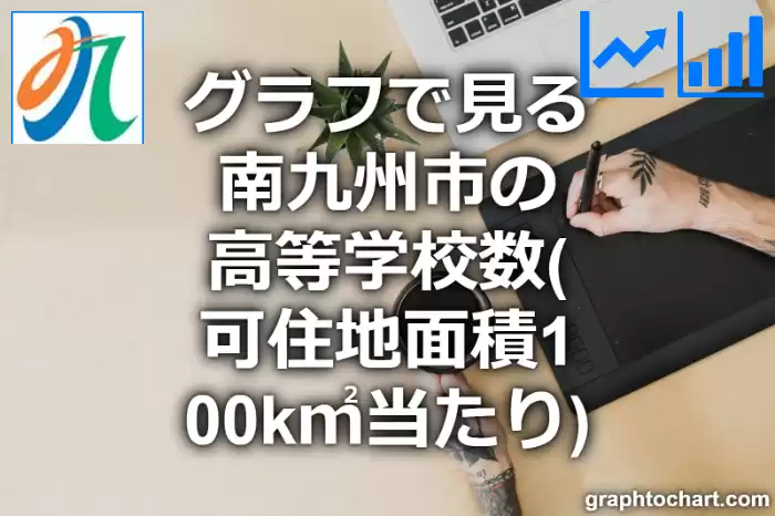 グラフで見る南九州市の高等学校数（可住地面積100k㎡当たり）は多い？少い？(推移グラフと比較)