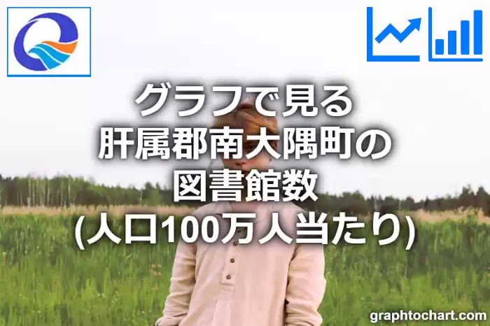 グラフで見る肝属郡南大隅町の図書館数（人口100万人当たり）は多い？少い？(推移グラフと比較)