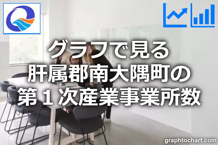 グラフで見る肝属郡南大隅町の第１次産業事業所数は多い？少い？(推移グラフと比較)