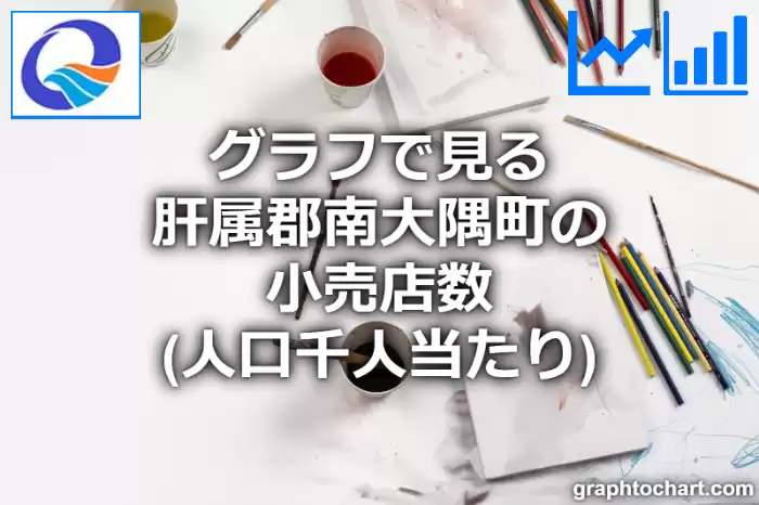 グラフで見る肝属郡南大隅町の小売店数（人口千人当たり）は多い？少い？(推移グラフと比較)