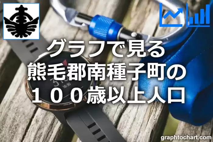 グラフで見る熊毛郡南種子町の１００歳以上人口は多い？少い？(推移グラフと比較)