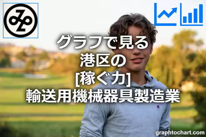 グラフで見る港区の輸送用機械器具製造業の「稼ぐ力」は高い？低い？(推移グラフと比較)