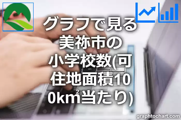 グラフで見る美祢市の小学校数（可住地面積100k㎡当たり）は多い？少い？(推移グラフと比較)