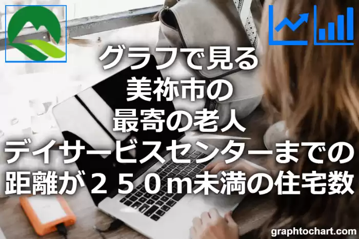 グラフで見る美祢市の最寄の老人デイサービスセンターまでの距離が２５０ｍ未満の住宅数は多い？少い？(推移グラフと比較)