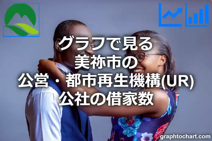 グラフで見る美祢市の公営・都市再生機構(UR)・公社の借家数は多い？少い？(推移グラフと比較)