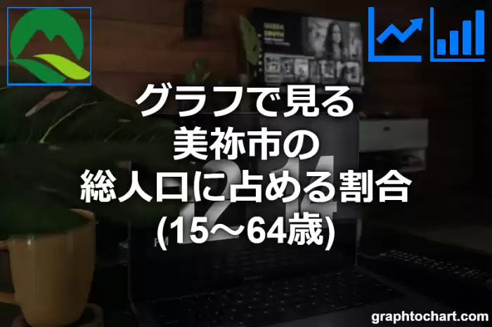 グラフで見る美祢市の生産年齢人口に占める割合（15～64歳）は高い？低い？(推移グラフと比較)