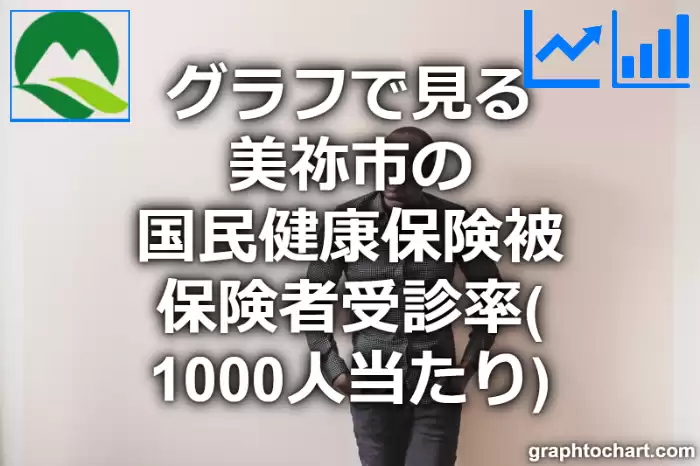 グラフで見る美祢市の国民健康保険被保険者受診率（1000人当たり）は高い？低い？(推移グラフと比較)
